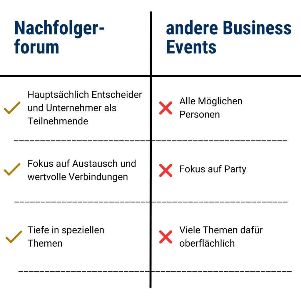 Vergleich zwischen dem Nachfolgerforum und anderen Business Events